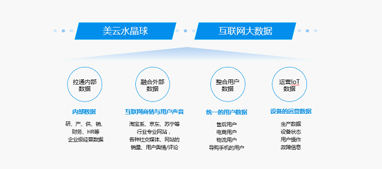 以“数”赋能驱动企业转型 美的集团秘诀都在这里 企业管理服务