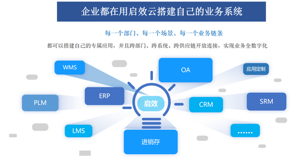 启效云物业管理服务 低代码让物业更加智能，企业管理更加高效