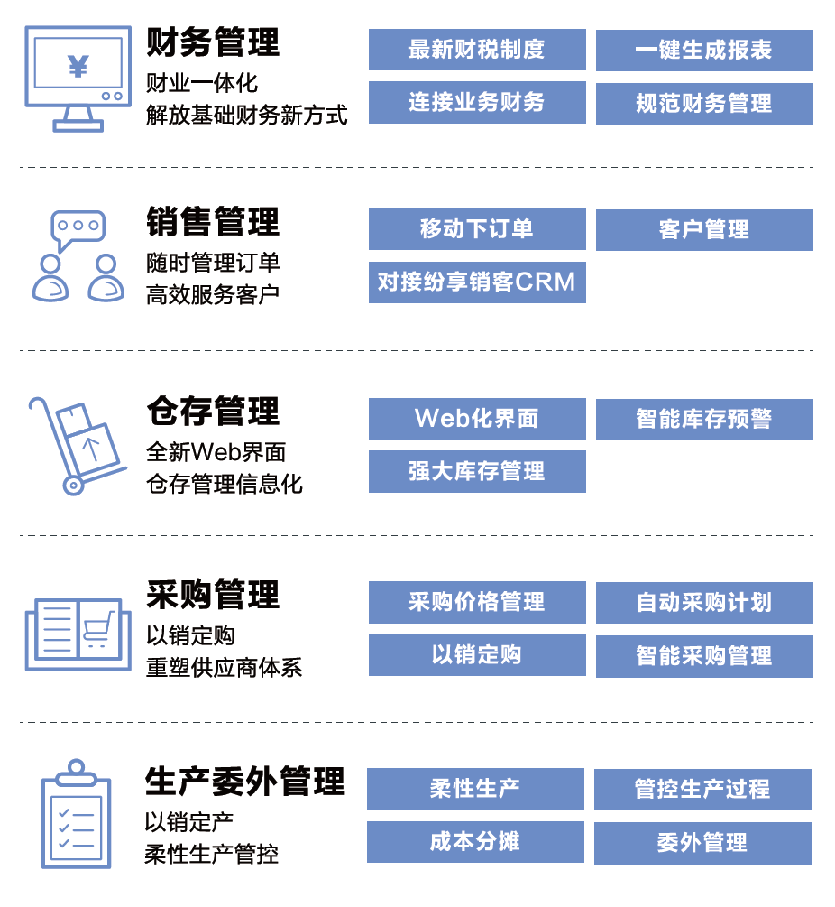 金蝶财务软件KIS云,金蝶软件在线免费试用,金蝶云ERP软件下载