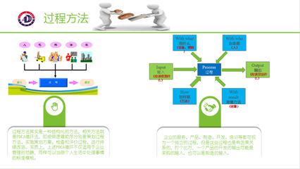往届管培生质量管理七大原则培训