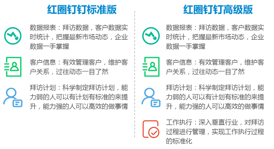 【调研】和创科技:聚焦客户管理、营销支持与协同办公,打造企业级SaaS移动销售云服务解决方案