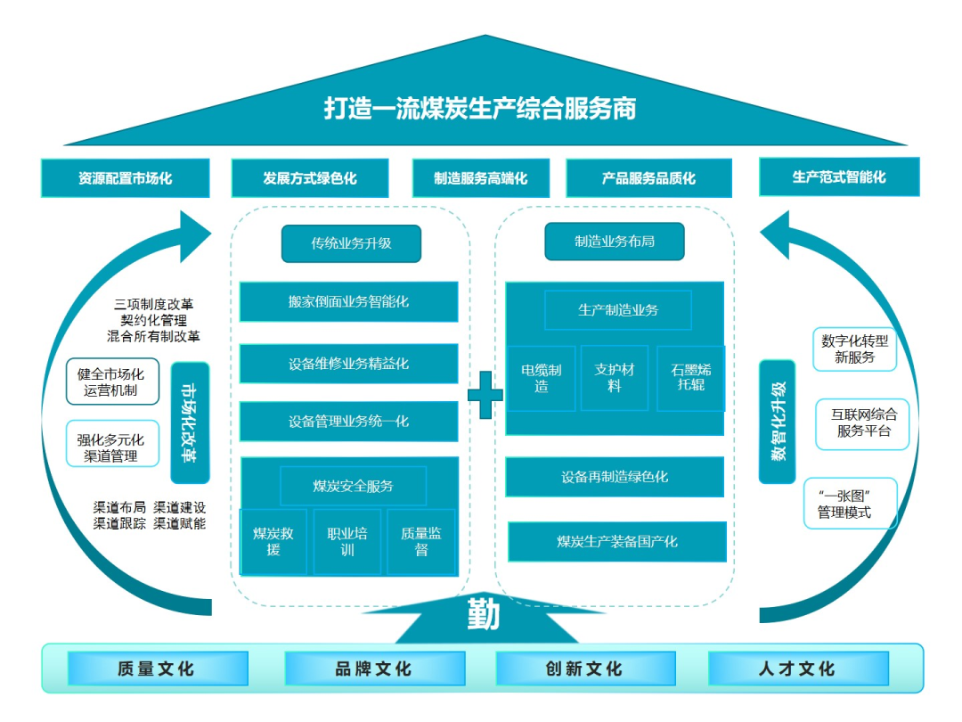 神南产业发展公司荣获全国企业管理现代化创新成果一等奖